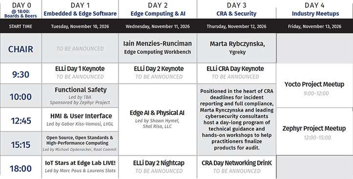edge lab LIVE! program grid: Day 0 Boards & Beers through Day 4 Industry Meetups, with session times from chair introductions through 18:00, including keynotes, workshops, Edge AI & Physical AI block, CRA day content, Yocto and Zephyr meetups.